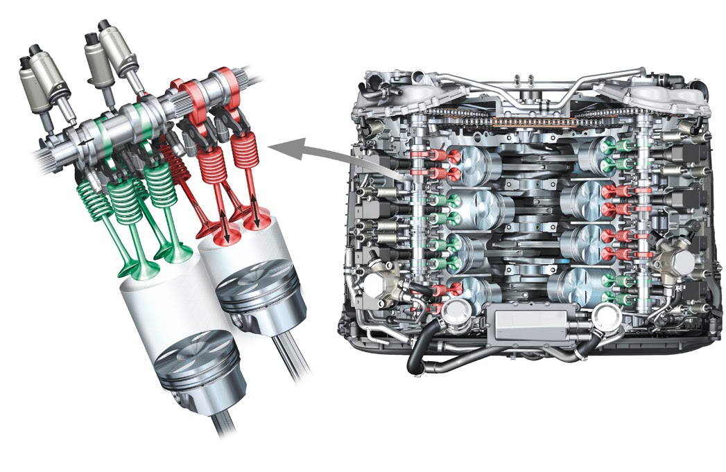 V6 motor henger számozás